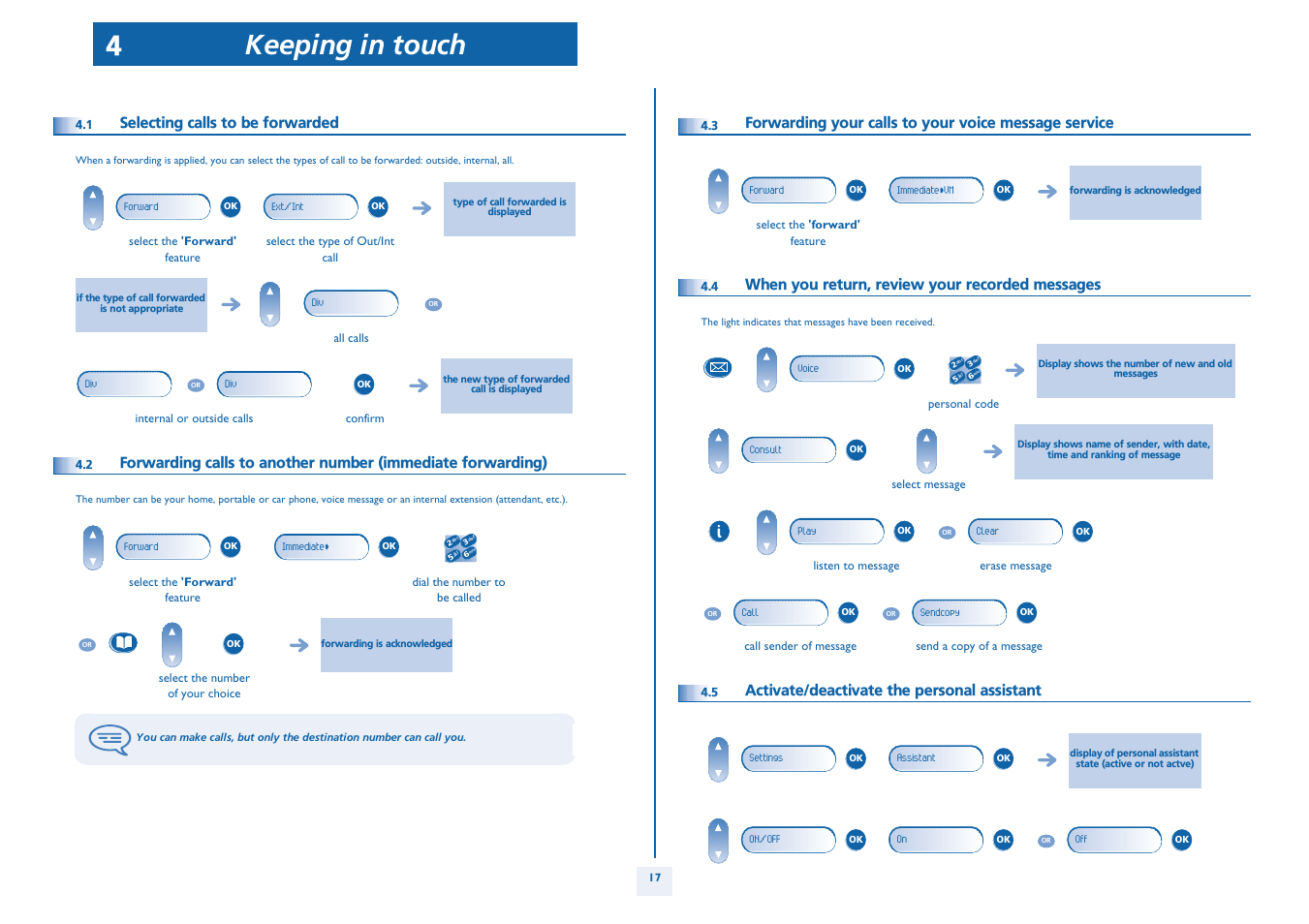 Selecting calls to be forwarded, When you return, review your recorded messages, Activate/deactivate the personal assistant | P. 17, Keeping in touch 4 | Alcatel Alcatel OmniPCX Office 4018/4019 User Manual | Page 17 / 26