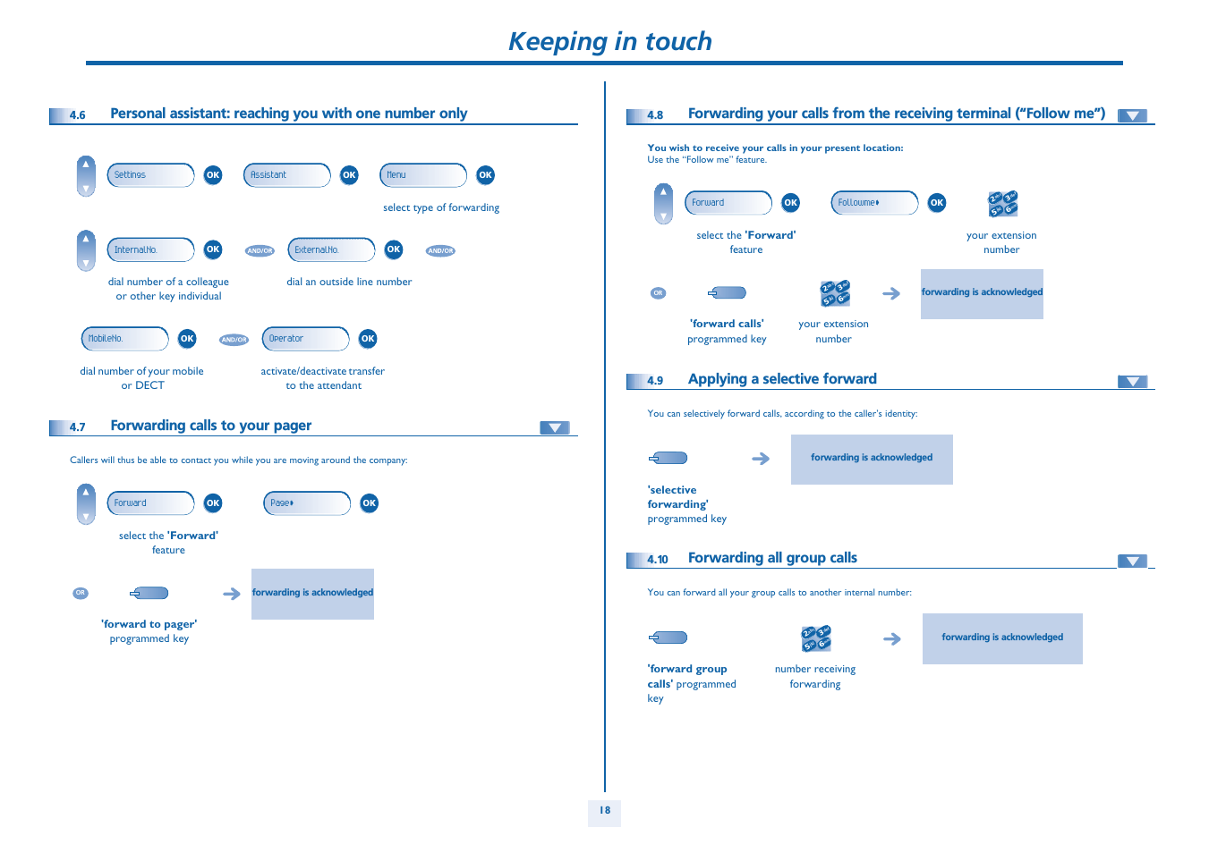 Applying a selective forward, Forwarding all group calls, P. 18 | Keeping in touch, Forwarding calls to your pager | Alcatel Alcatel OmniPCX Office 4018/4019 User Manual | Page 18 / 26