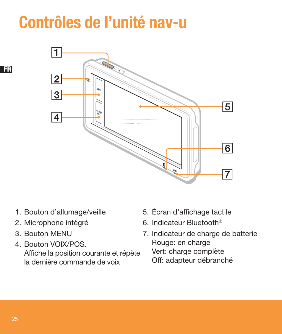 Contrôles de l’unité nav-u | Sony NV-U83T User Manual | Page 26 / 68