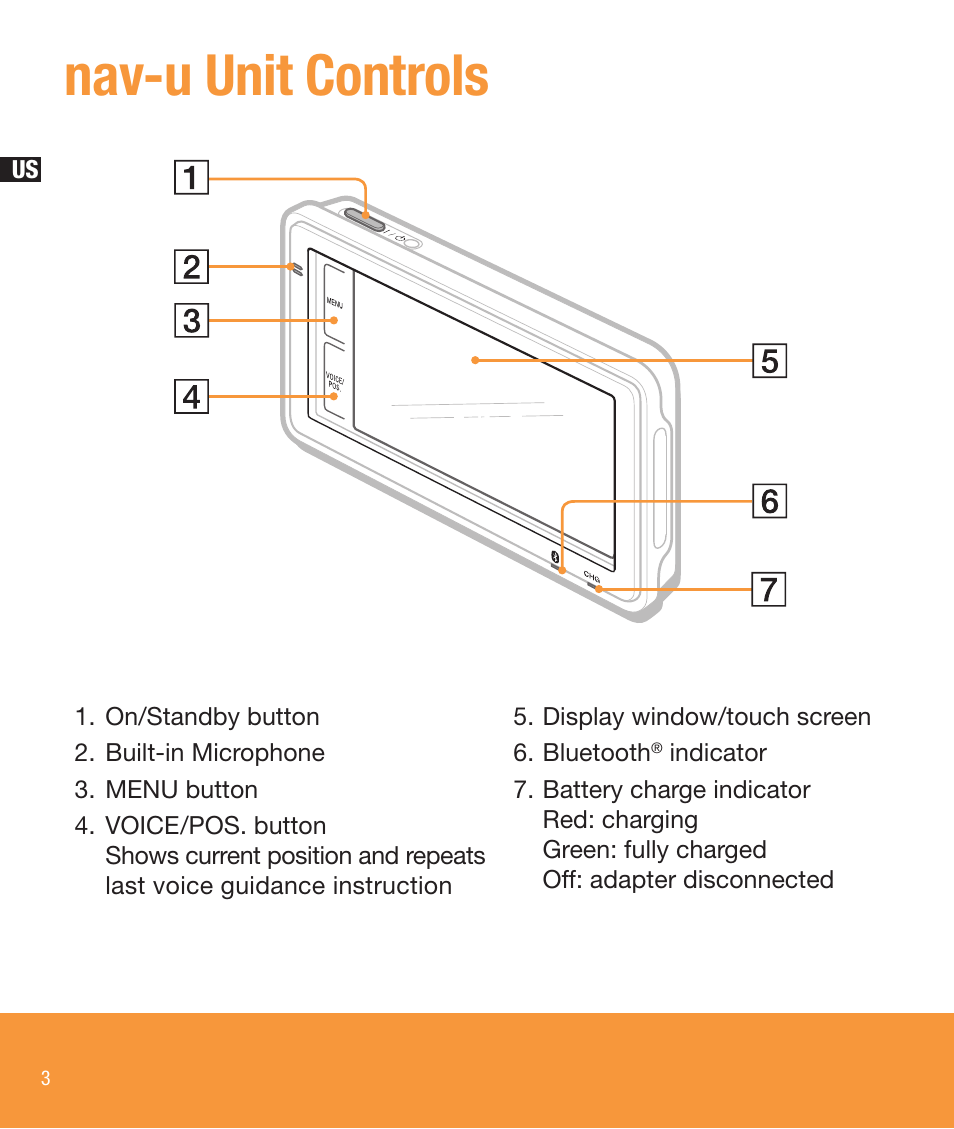 Nav-u unit controls | Sony NV-U83T User Manual | Page 4 / 68