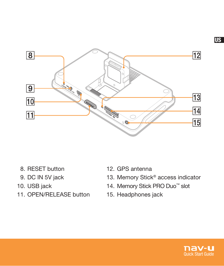 Sony NV-U83T User Manual | Page 5 / 68