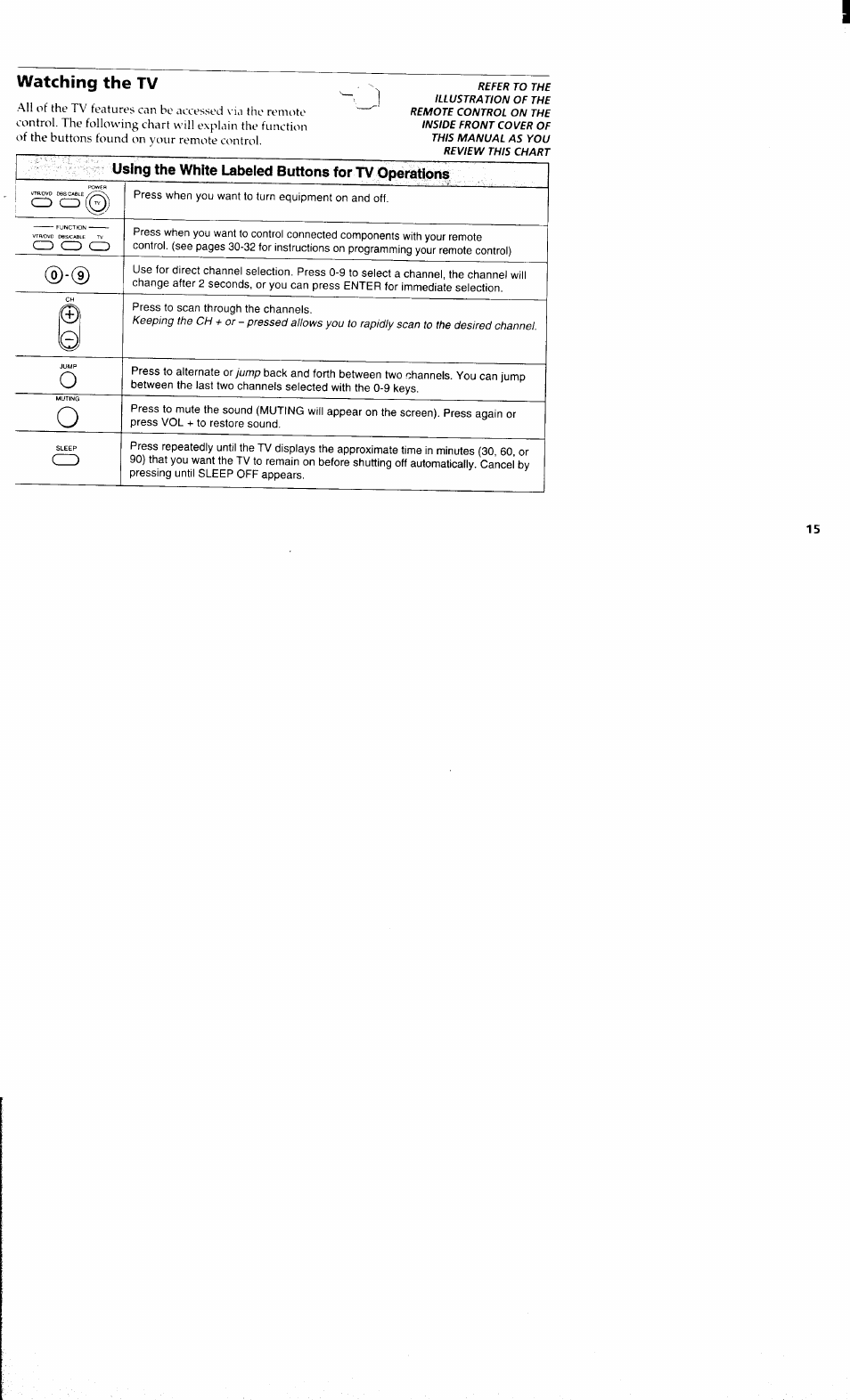 Watching the tv | Sony KV 32S40 User Manual | Page 17 / 39