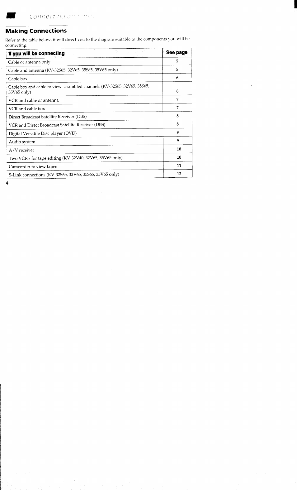 Making connections | Sony KV 32S40 User Manual | Page 6 / 39