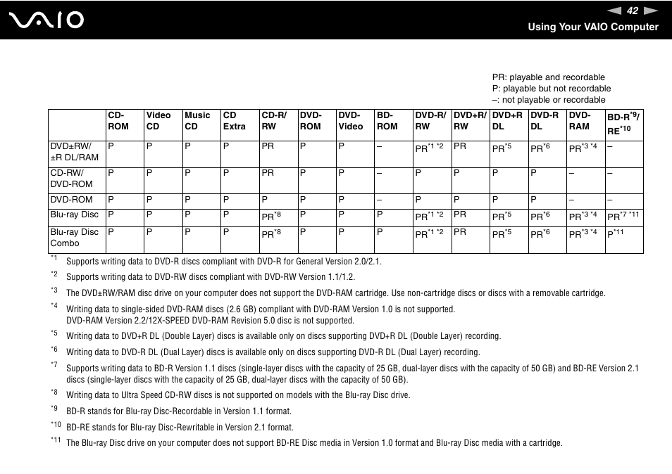 Sony VGN-TZ198N User Manual | Page 42 / 232