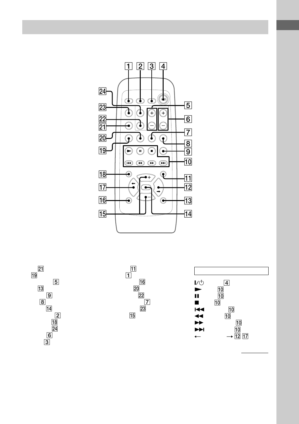 Remote control | Sony MHC-MG310AV User Manual | Page 5 / 40