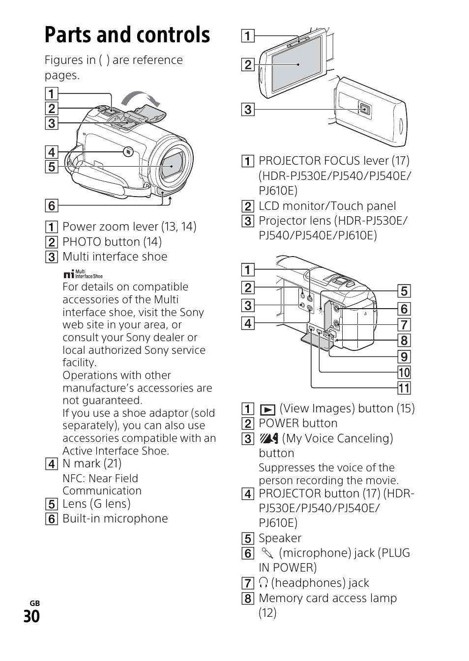 Parts and controls | Sony HDR-PJ540 User Manual | Page 30 / 32