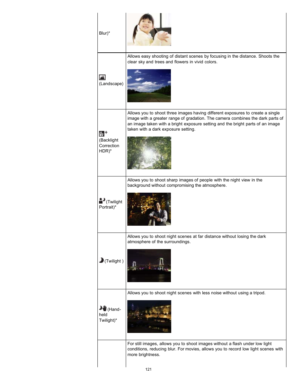 Sony DSC-HX100V User Manual | Page 121 / 297