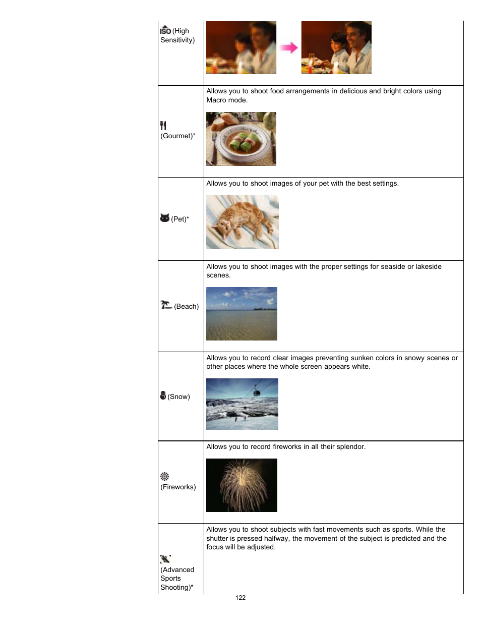 Sony DSC-HX100V User Manual | Page 122 / 297