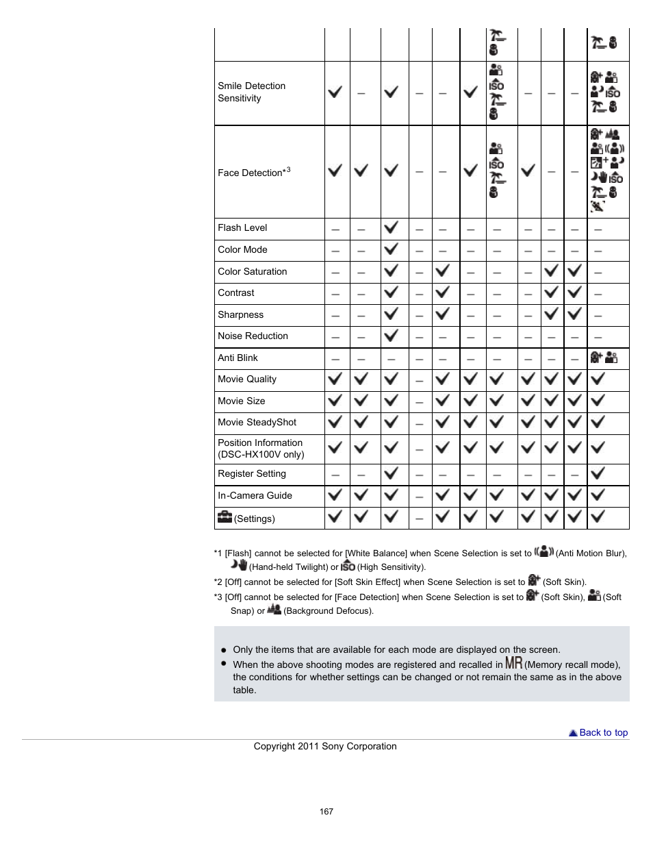 Sony DSC-HX100V User Manual | Page 167 / 297