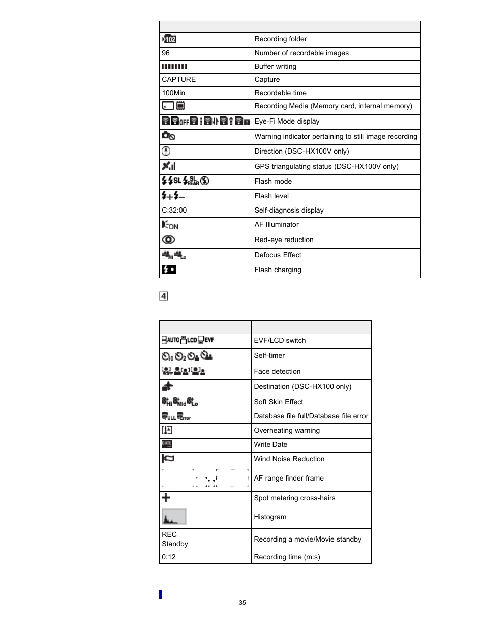 Sony DSC-HX100V User Manual | Page 35 / 297