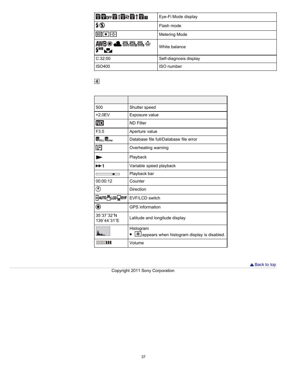 Sony DSC-HX100V User Manual | Page 37 / 297