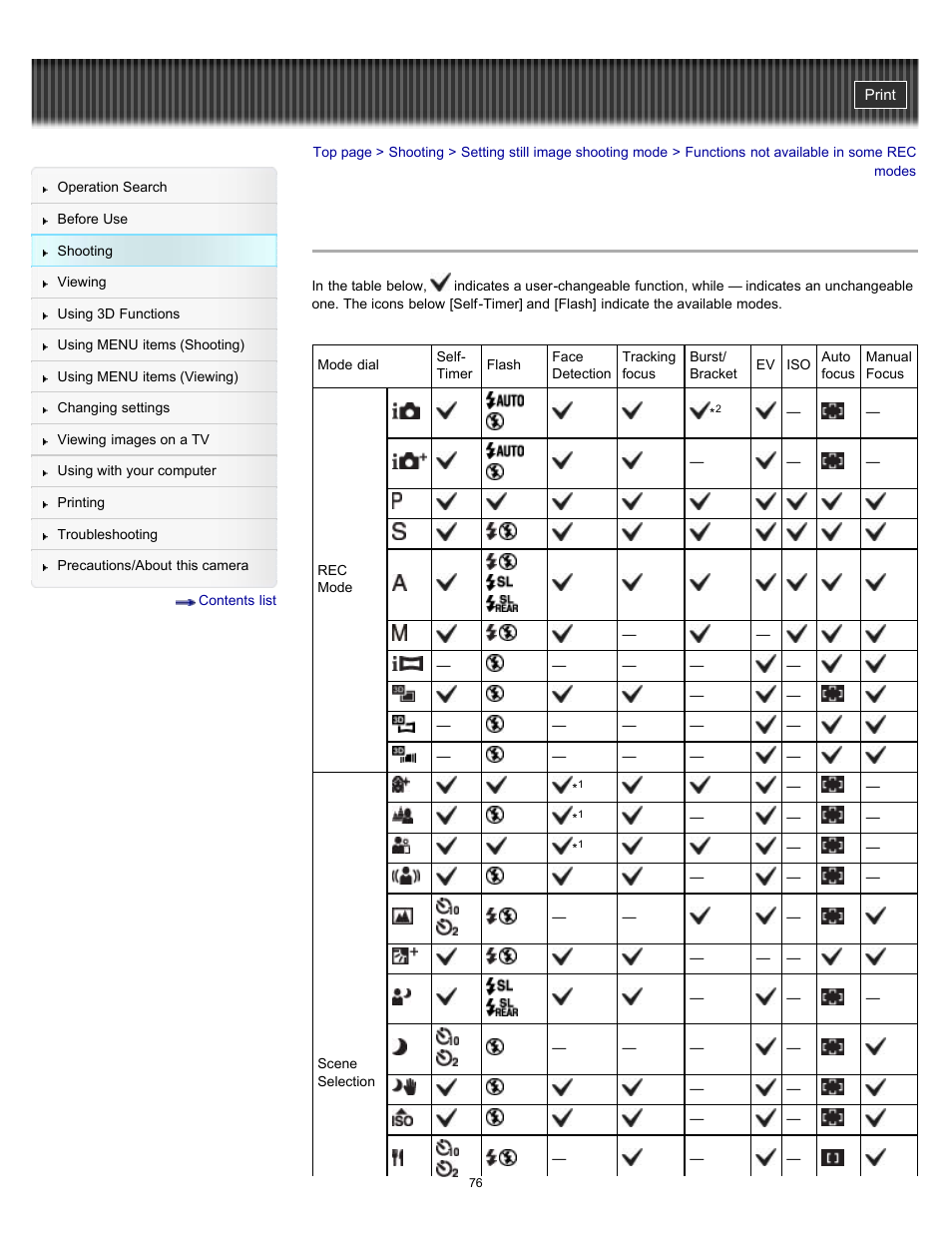 Functions not available in some rec modes, Details | Sony DSC-HX100V User Manual | Page 76 / 297