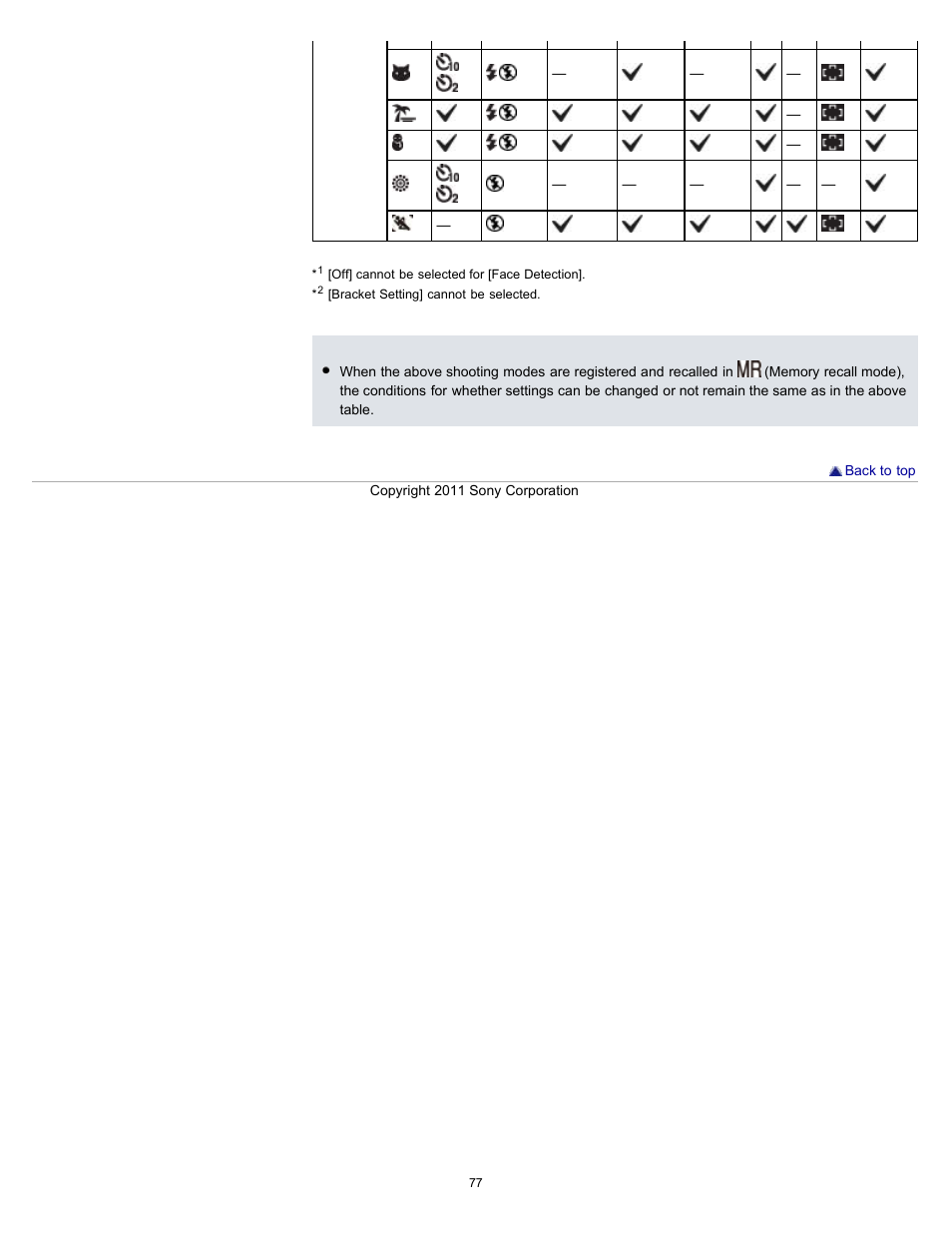 Sony DSC-HX100V User Manual | Page 77 / 297