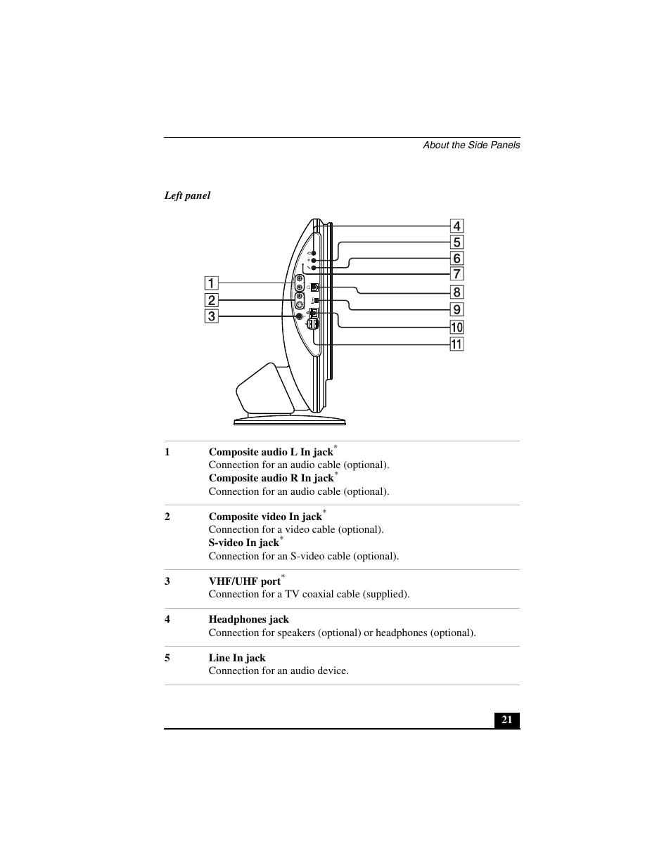 Sony PCV-V310P User Manual | Page 21 / 54