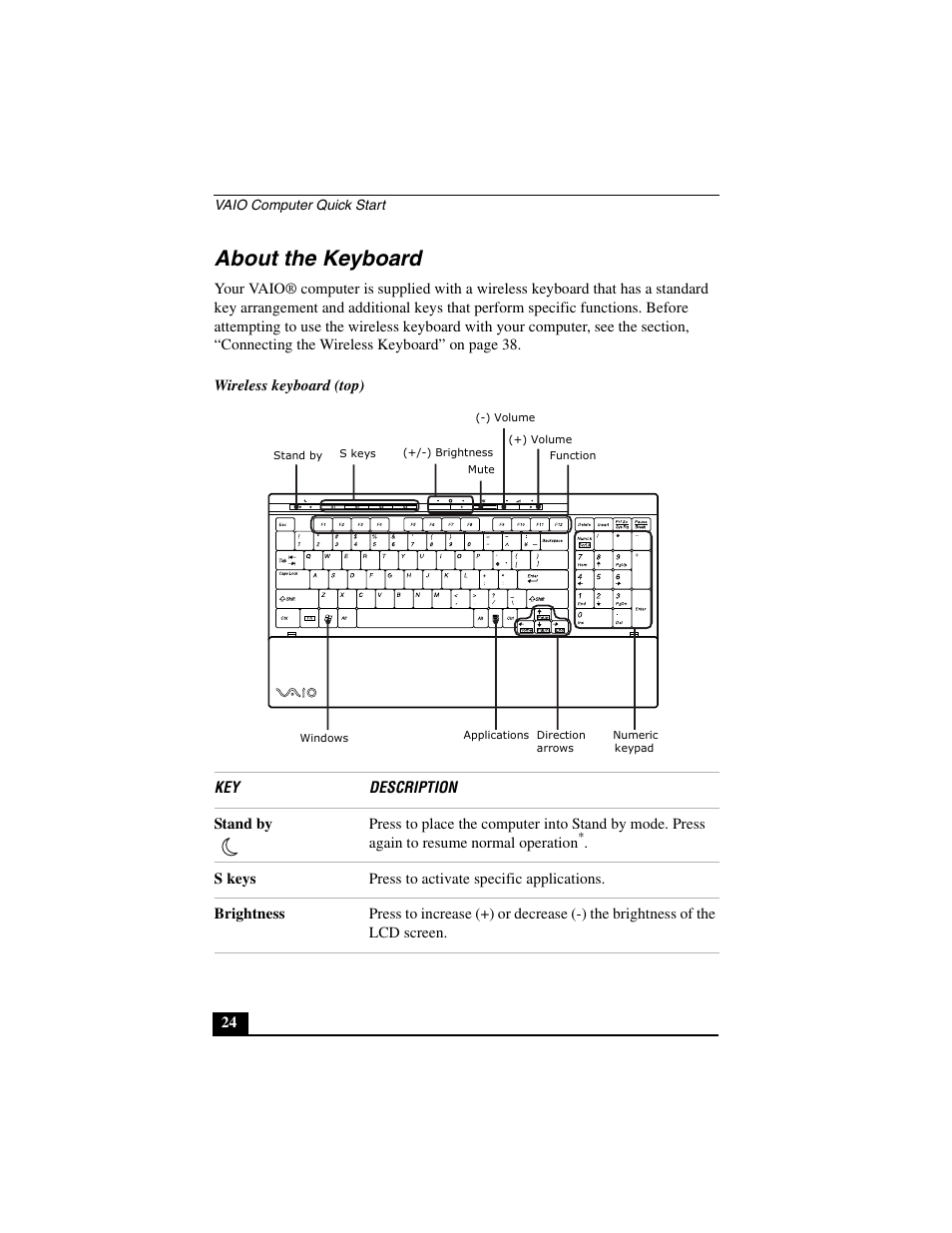 About the keyboard | Sony PCV-V310P User Manual | Page 24 / 54