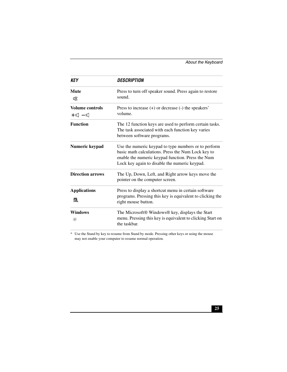 Sony PCV-V310P User Manual | Page 25 / 54