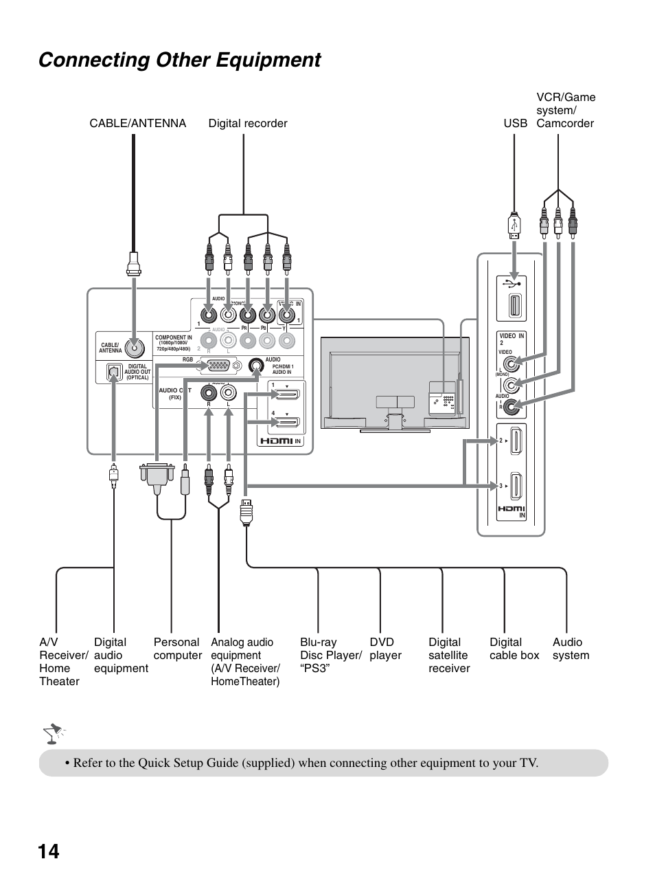 Connecting other equipment, 14 connecting other equipment | Sony KDL-32EX600 User Manual | Page 14 / 60