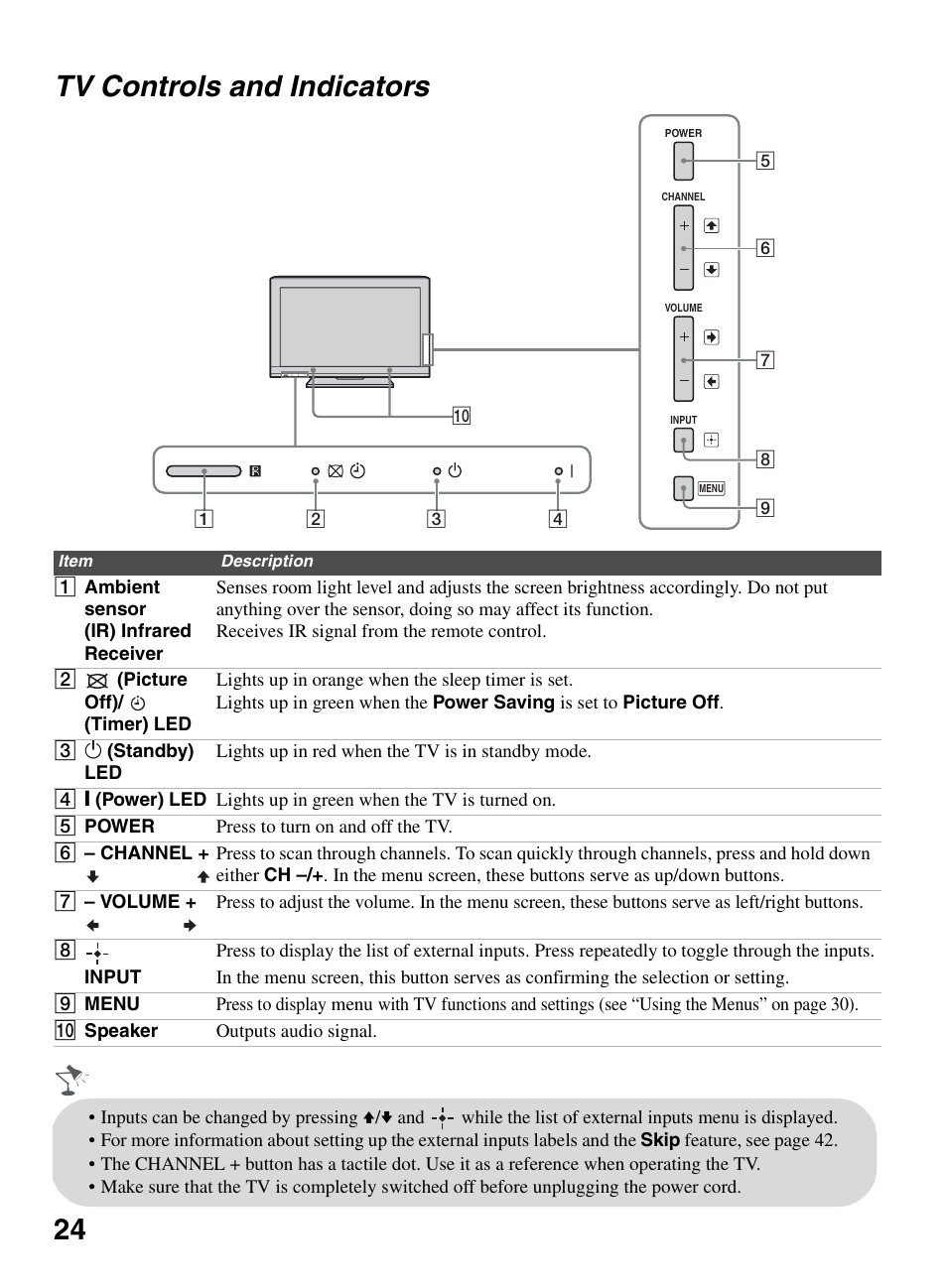 Tv controls and indicators, 24 tv controls and indicators | Sony KDL-32EX600 User Manual | Page 24 / 60