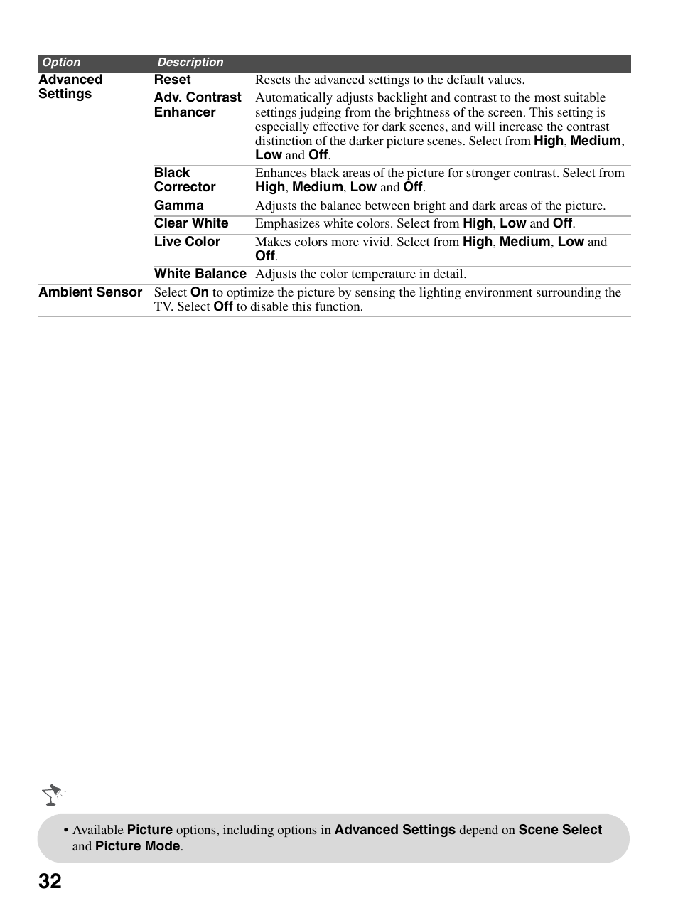 Sony KDL-32EX600 User Manual | Page 32 / 60