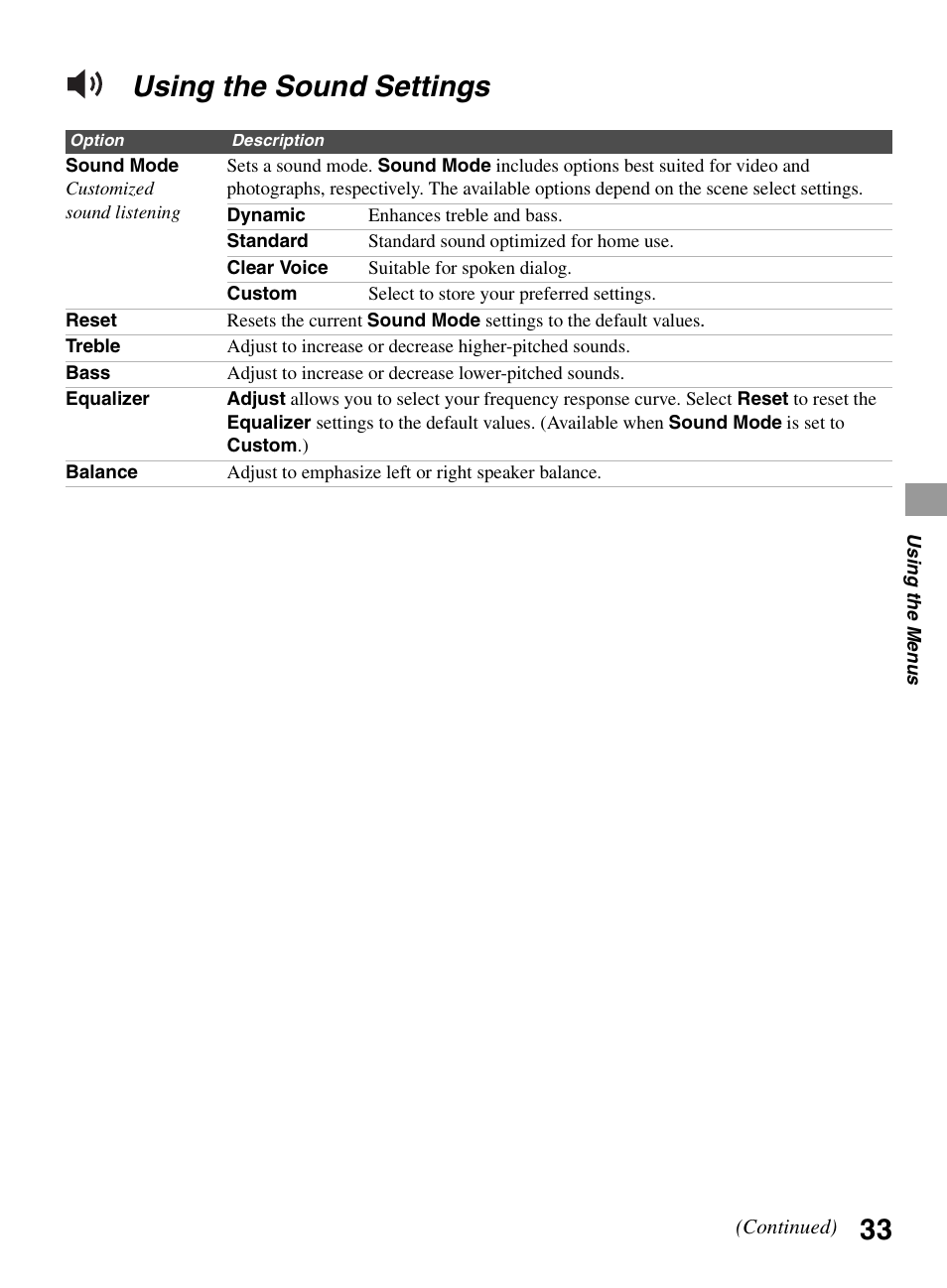 Using the sound settings | Sony KDL-32EX600 User Manual | Page 33 / 60