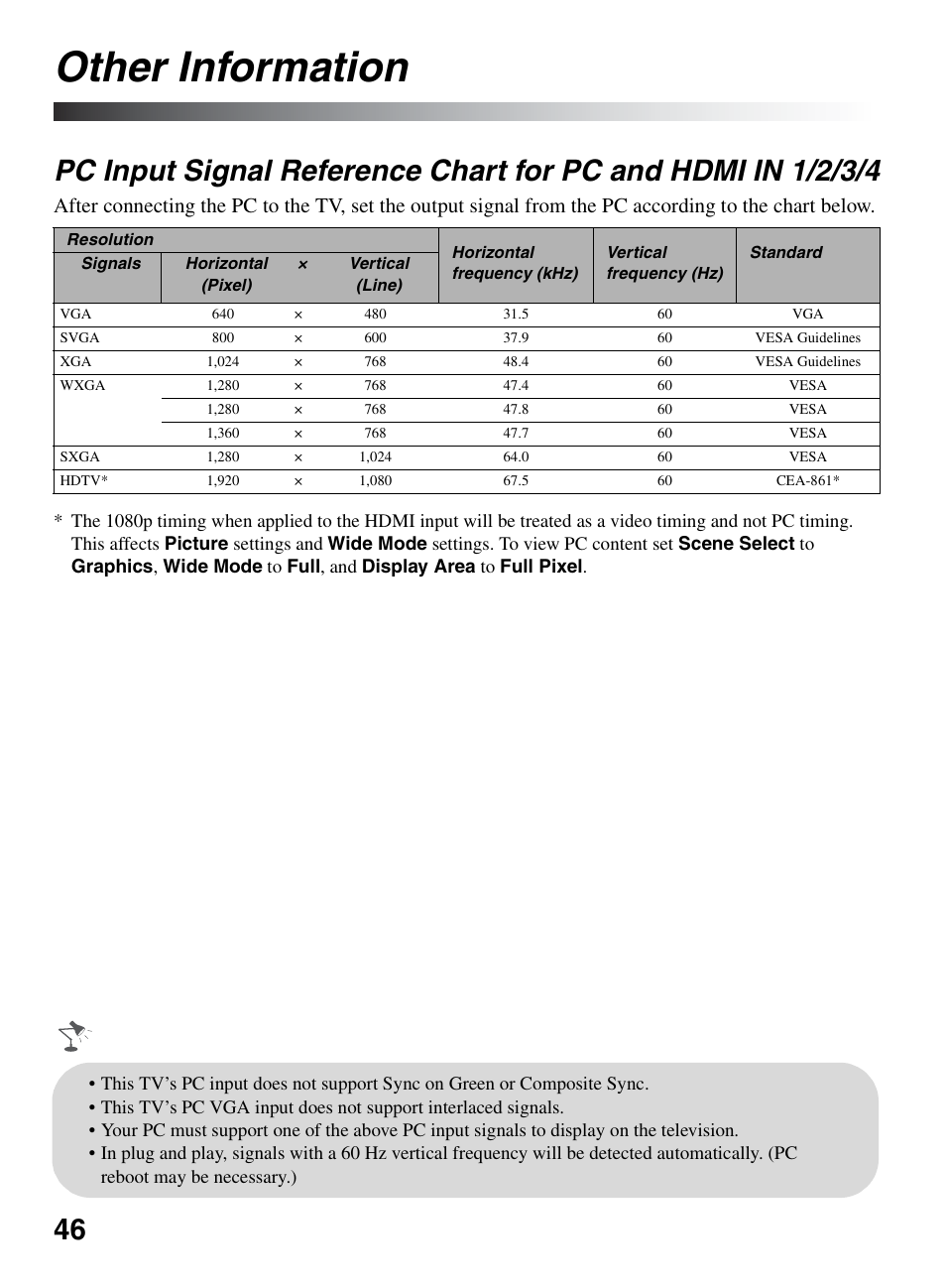 Other information, Pc input signal reference chart for, Pc and hdmi in 1/2/3/4 | Sony KDL-32EX600 User Manual | Page 46 / 60