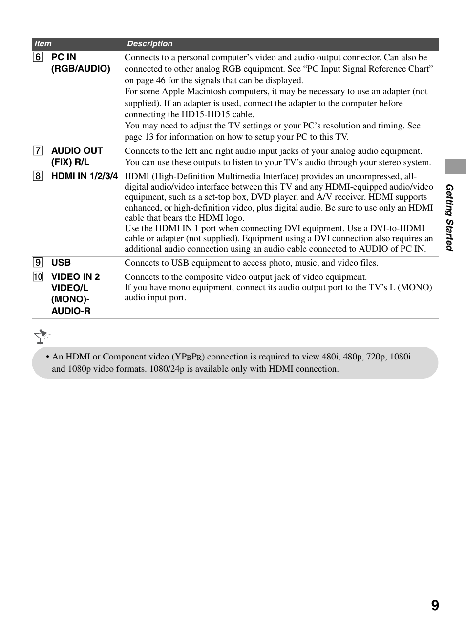 Sony KDL-32EX600 User Manual | Page 9 / 60