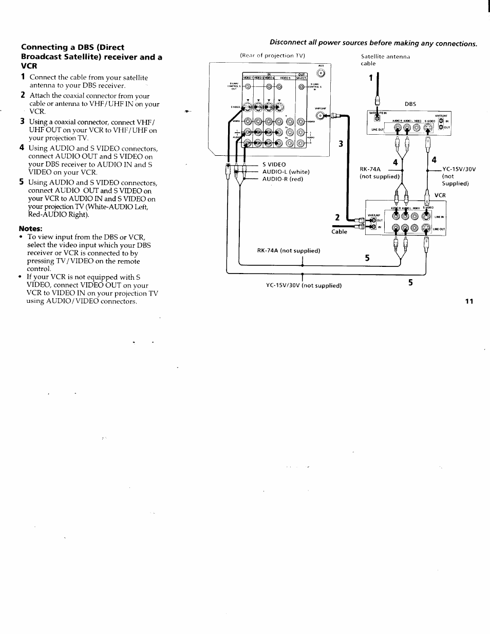 Notes | Sony KP-61XBR200 User Manual | Page 15 / 70