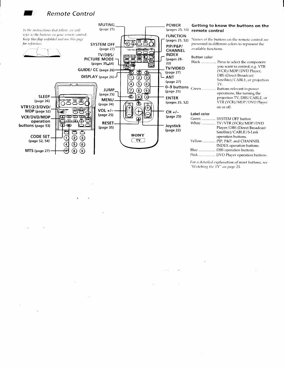 Remote control | Sony KP-61XBR200 User Manual | Page 3 / 70