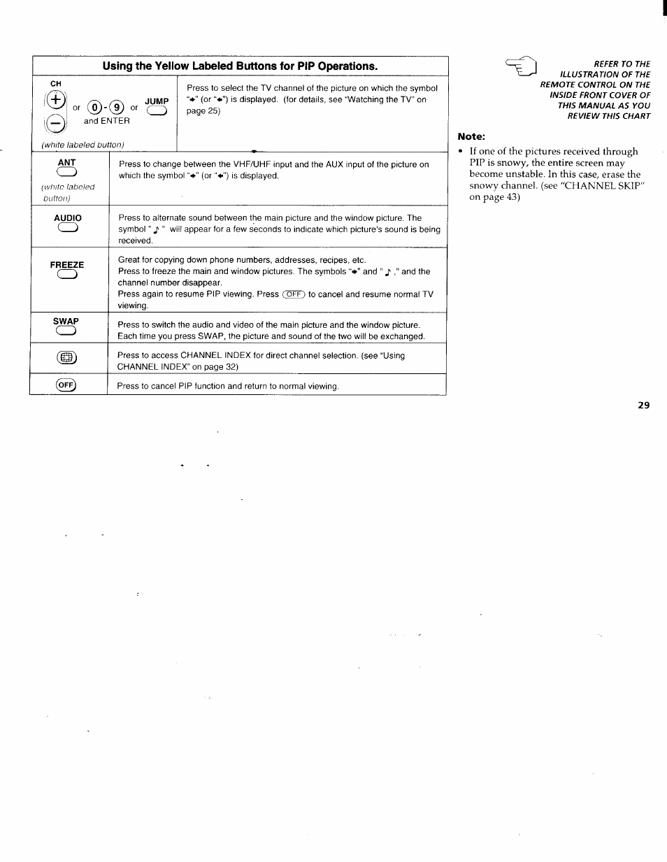 Sony KP-61XBR200 User Manual | Page 33 / 70