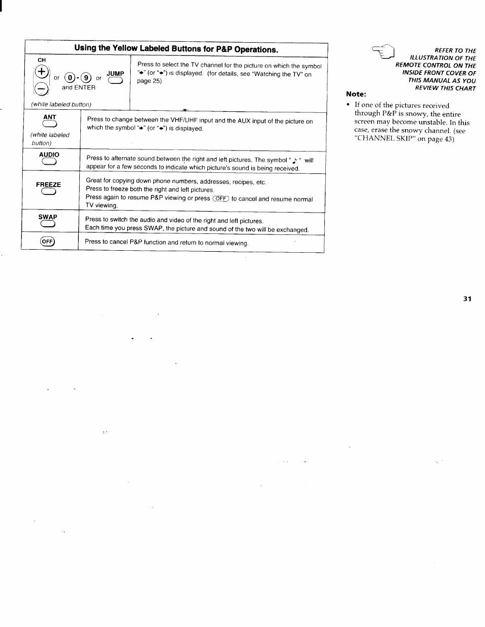 Sony KP-61XBR200 User Manual | Page 35 / 70