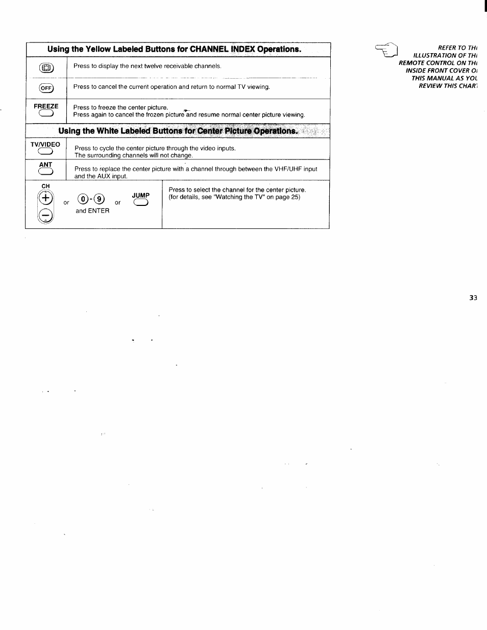 Sony KP-61XBR200 User Manual | Page 37 / 70