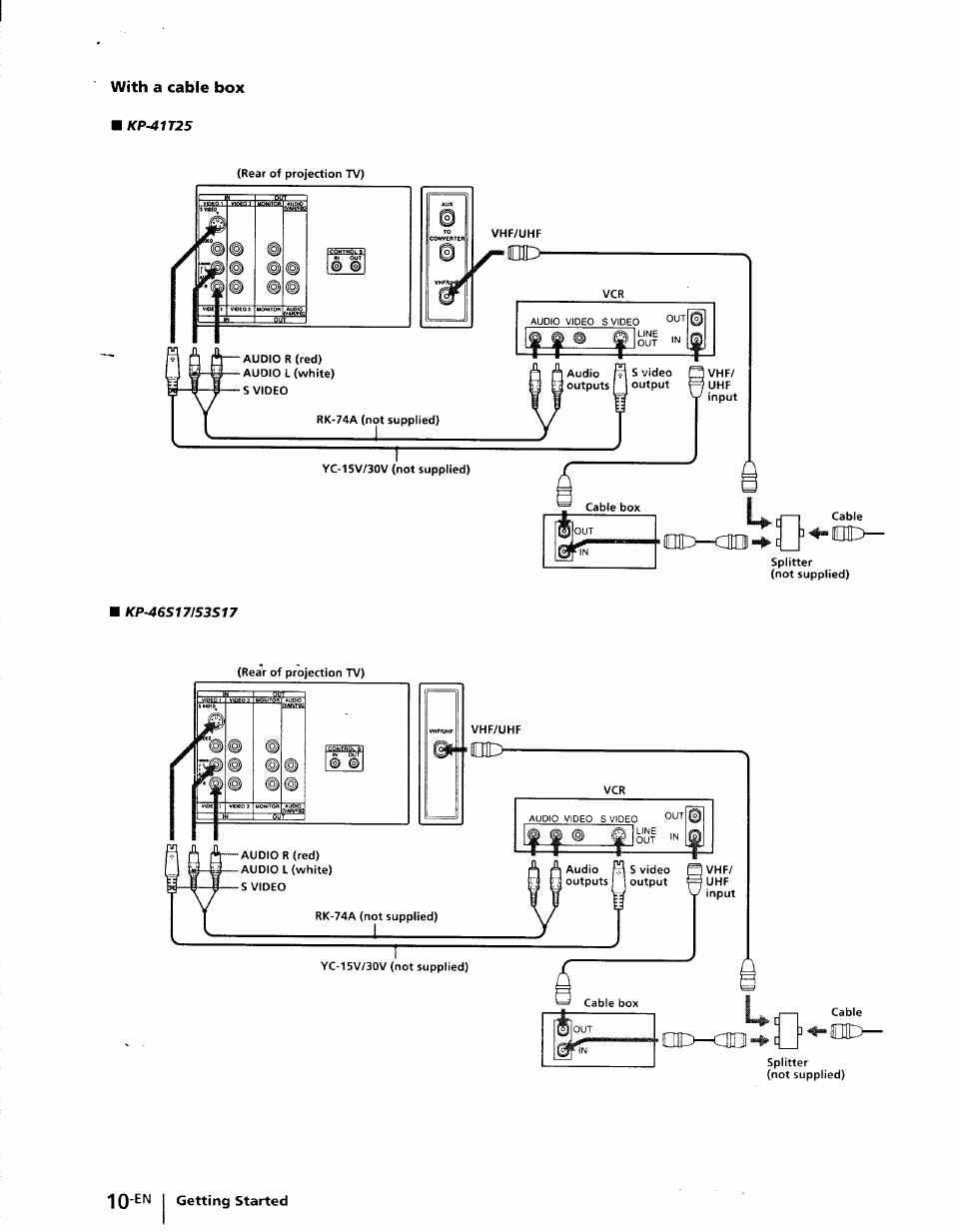 Sony KP-41T25 User Manual | Page 10 / 87
