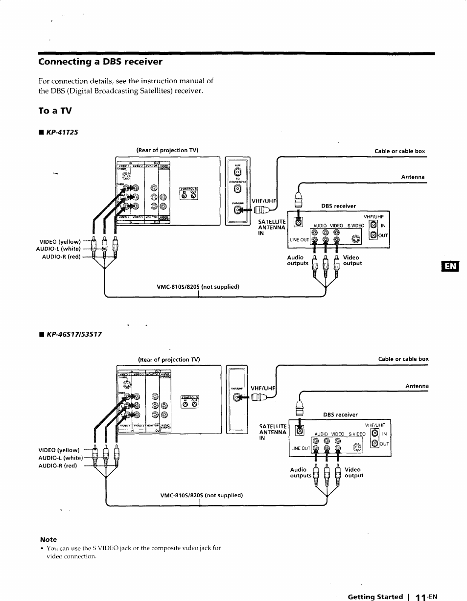 To a tv, Connecting a dbs receiver | Sony KP-41T25 User Manual | Page 11 / 87