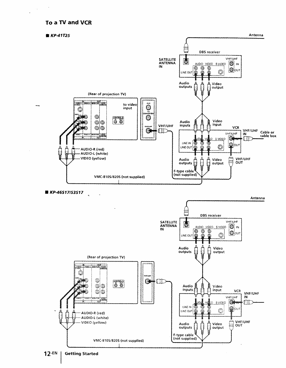 To a tv and vcr | Sony KP-41T25 User Manual | Page 12 / 87