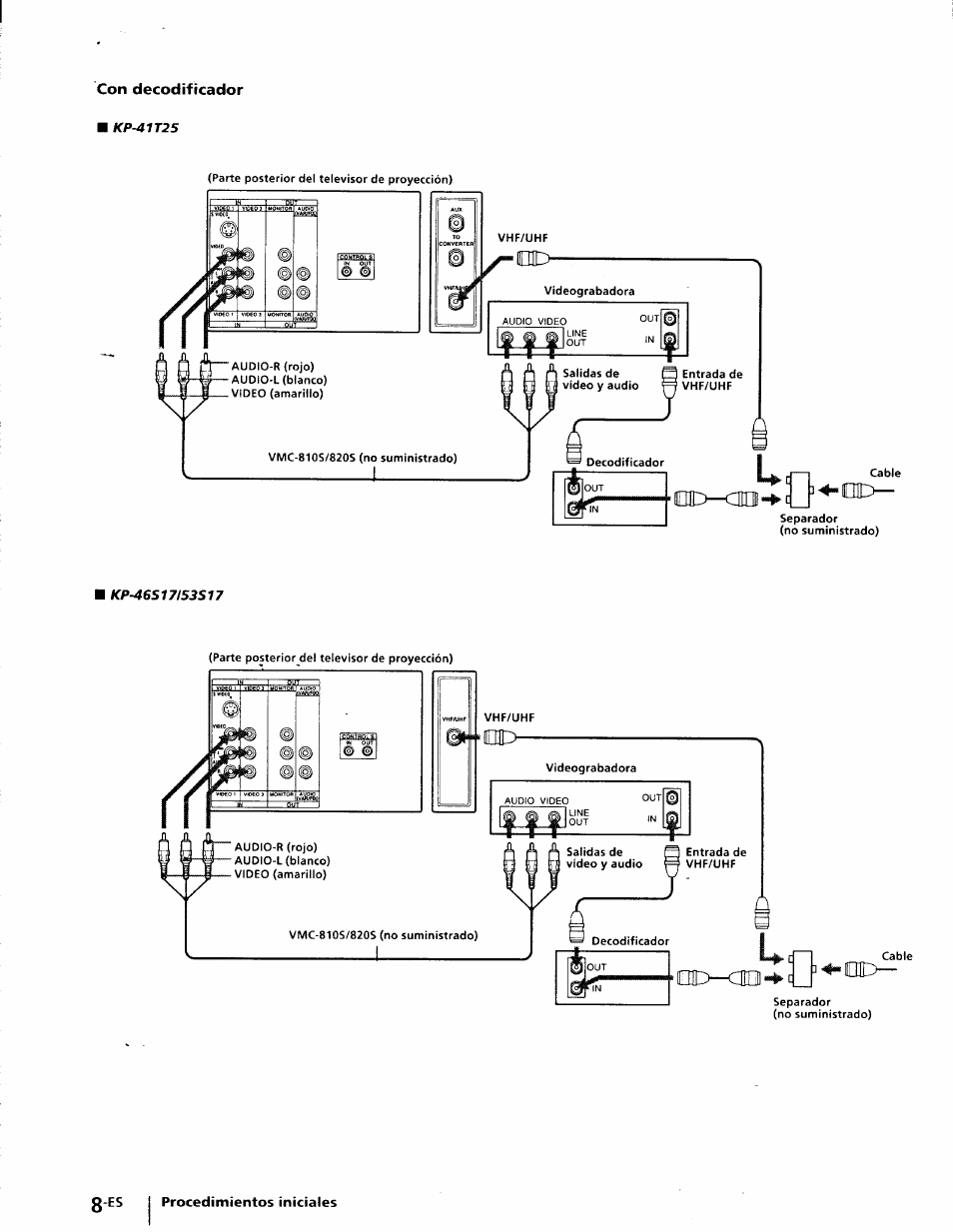 Sony KP-41T25 User Manual | Page 51 / 87