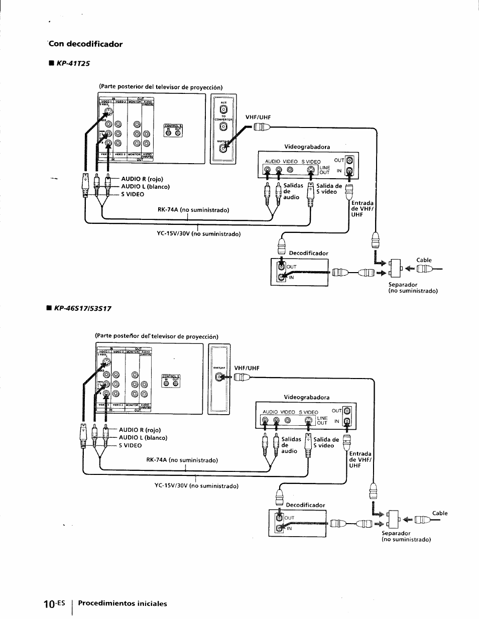 S' w out, Ao-od, 3 ■❖ «'oíd | Kp-41t2s, Es procedimientos iniciales, Con decodificador | Sony KP-41T25 User Manual | Page 53 / 87