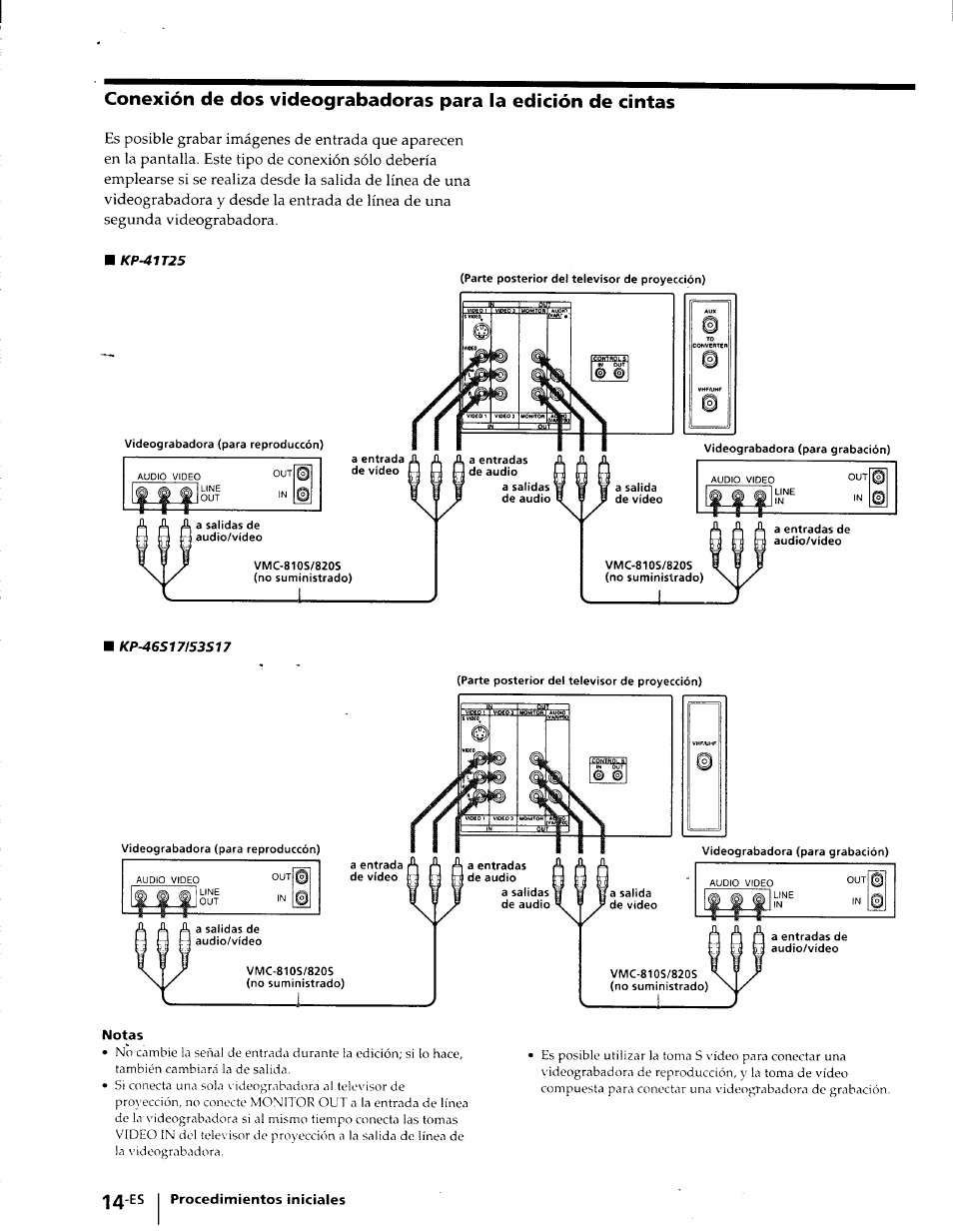 Notas | Sony KP-41T25 User Manual | Page 57 / 87