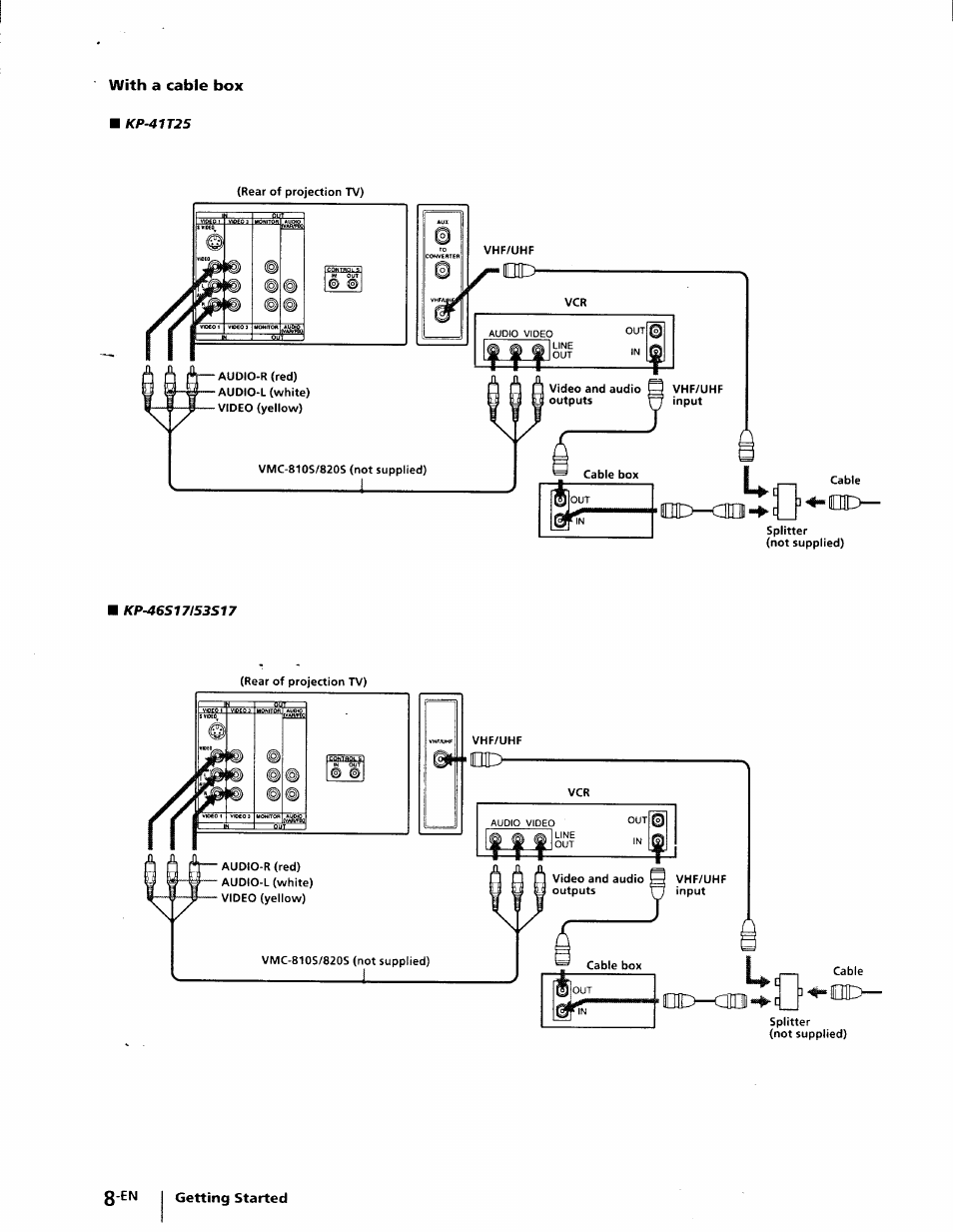 Sony KP-41T25 User Manual | Page 8 / 87