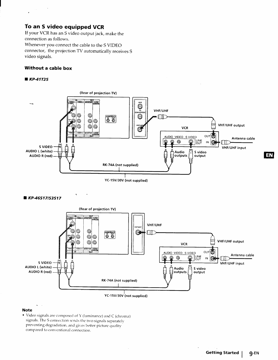 To an s video equipped vcr, Without a cable box, Note | Sony KP-41T25 User Manual | Page 9 / 87