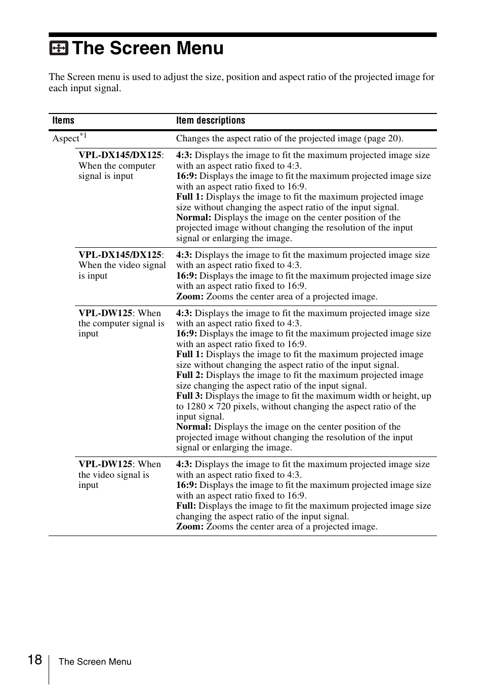 The screen menu | Sony VPL-DW125 User Manual | Page 18 / 62