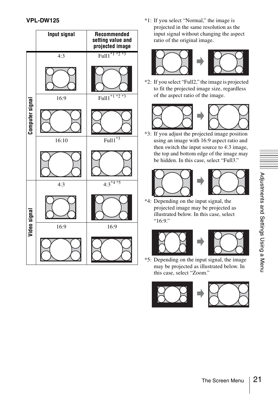 Sony VPL-DW125 User Manual | Page 21 / 62