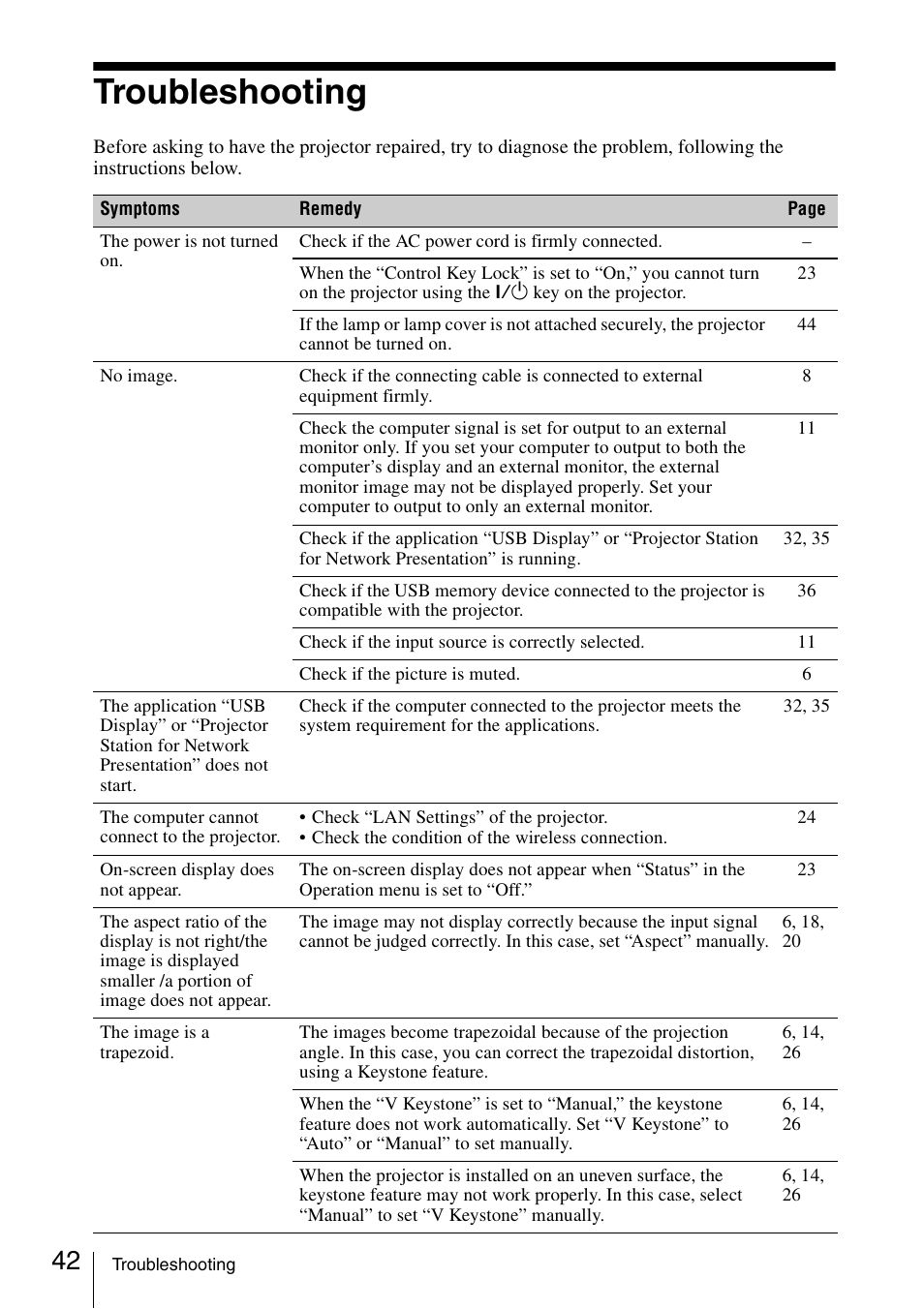 Troubleshooting | Sony VPL-DW125 User Manual | Page 42 / 62