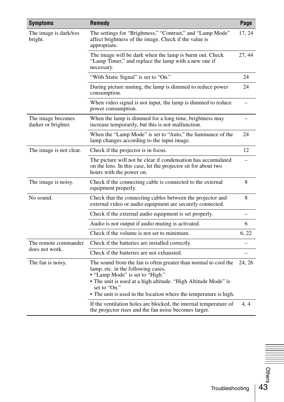 Sony VPL-DW125 User Manual | Page 43 / 62