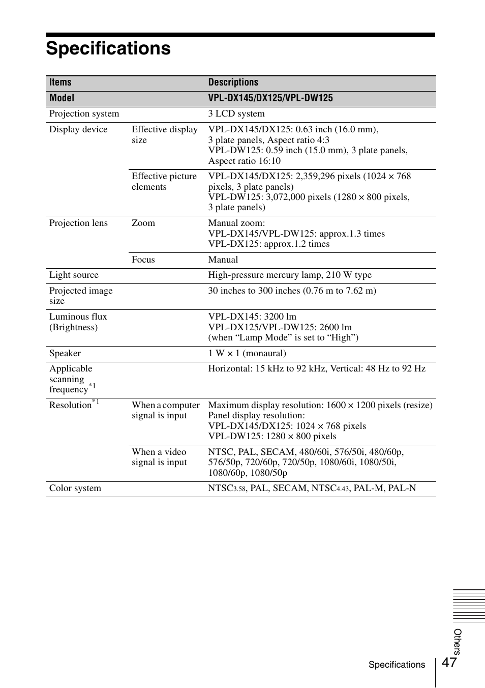 Specifications | Sony VPL-DW125 User Manual | Page 47 / 62