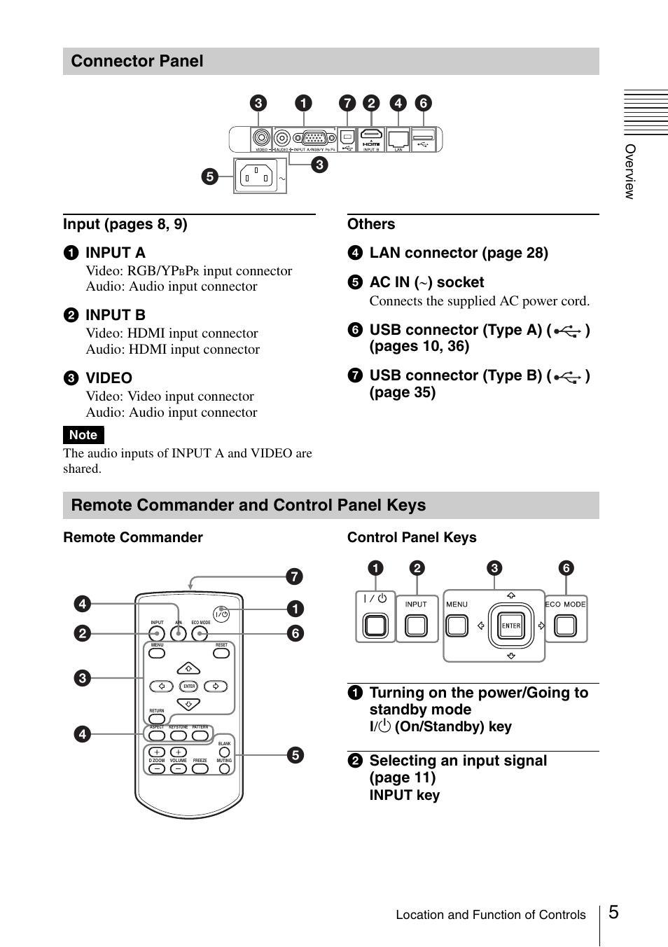 Connector panel, Remote commander and control panel keys, Remote commander and control | Panel keys | Sony VPL-DW125 User Manual | Page 5 / 62