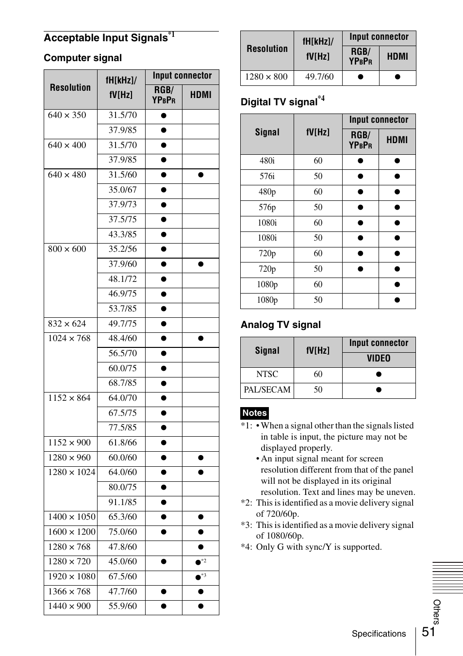 Acceptable input signals | Sony VPL-DW125 User Manual | Page 51 / 62