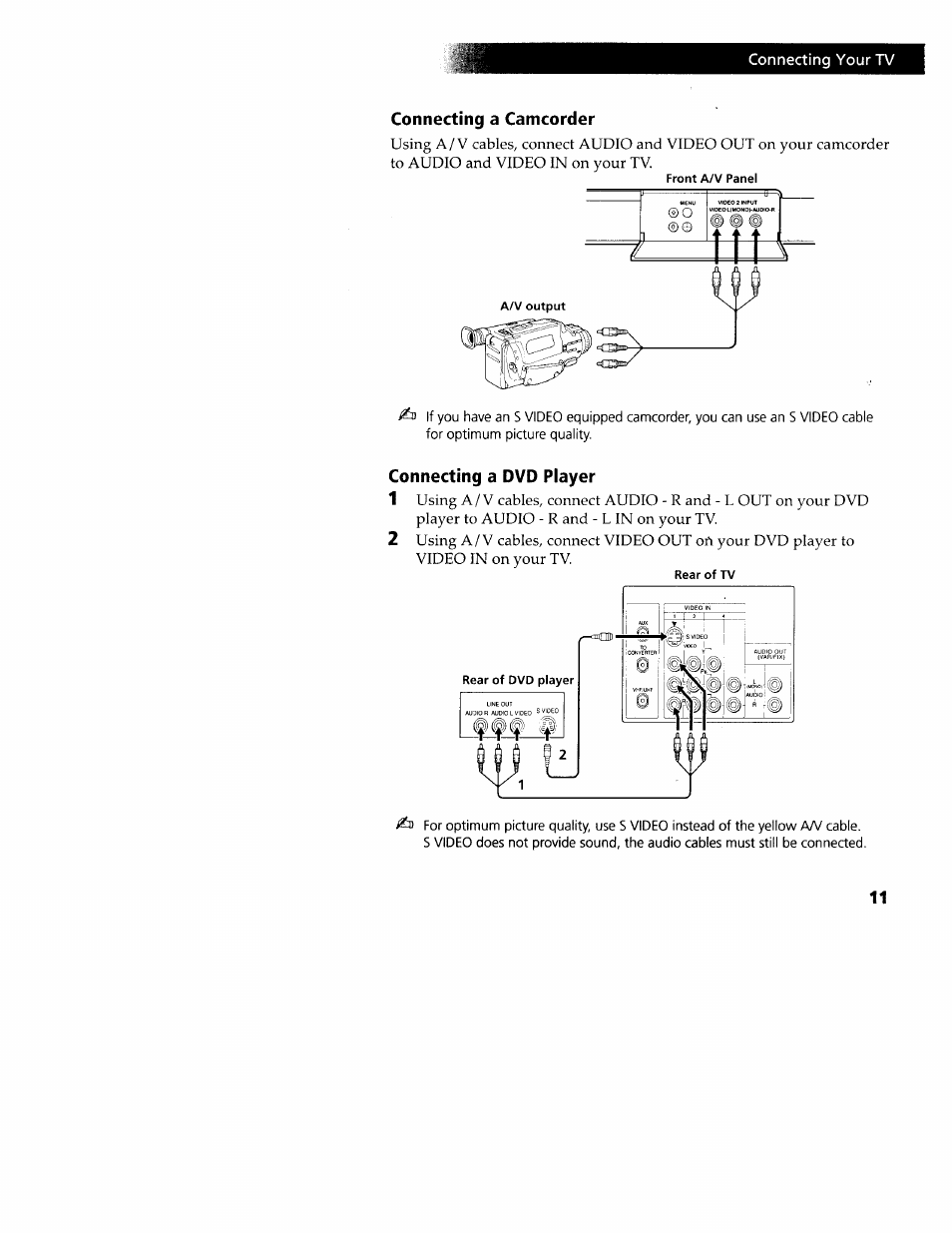 Connecting a camcorder, Connecting a dvd player, Connecting a dvd player 1 | Sony WEGA KV-32FS12 User Manual | Page 20 / 53