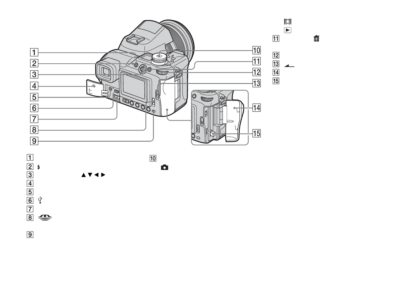 Sony DSC-F828 User Manual | Page 10 / 160