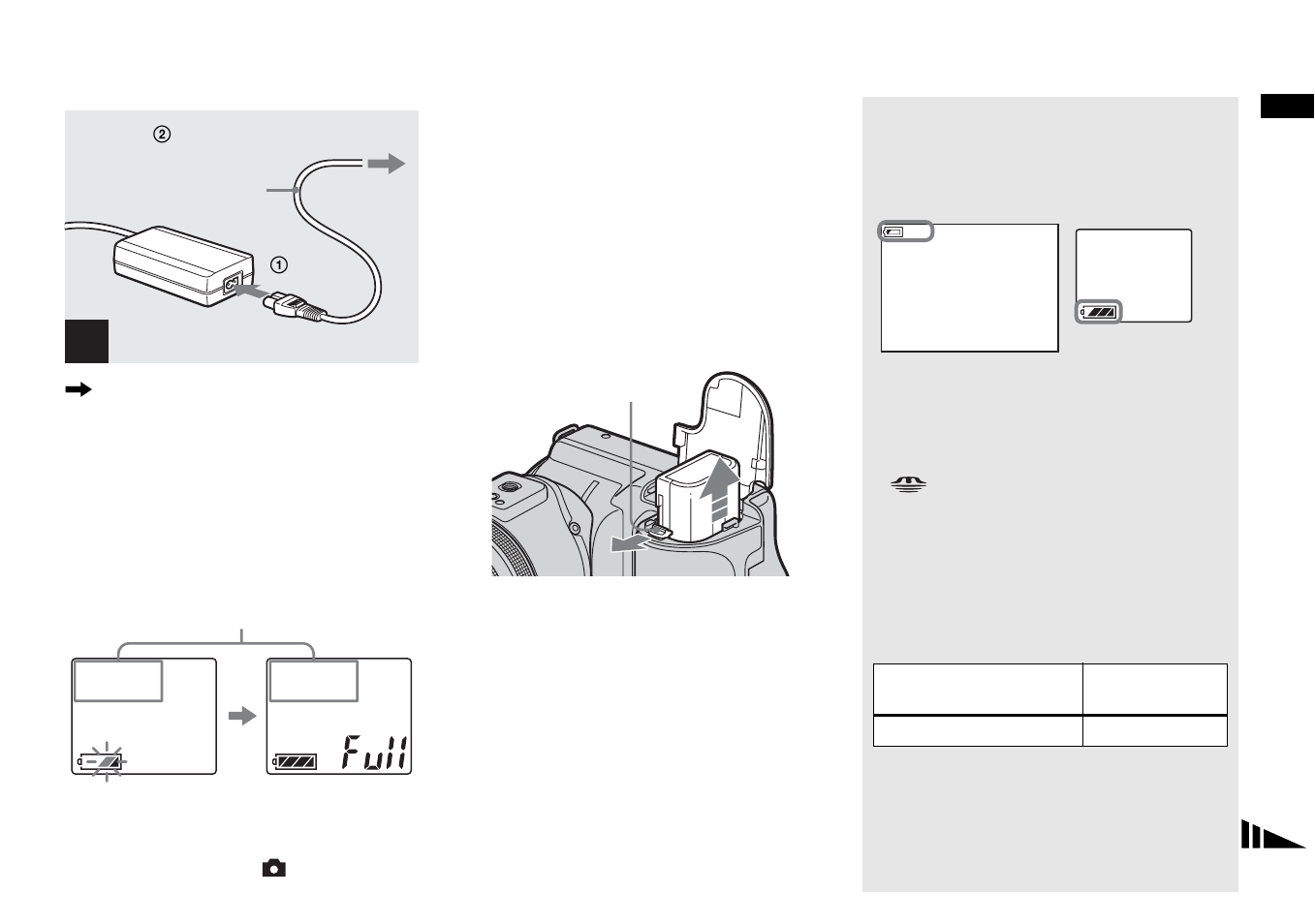 Battery remaining indicators, Charging time | Sony DSC-F828 User Manual | Page 15 / 160