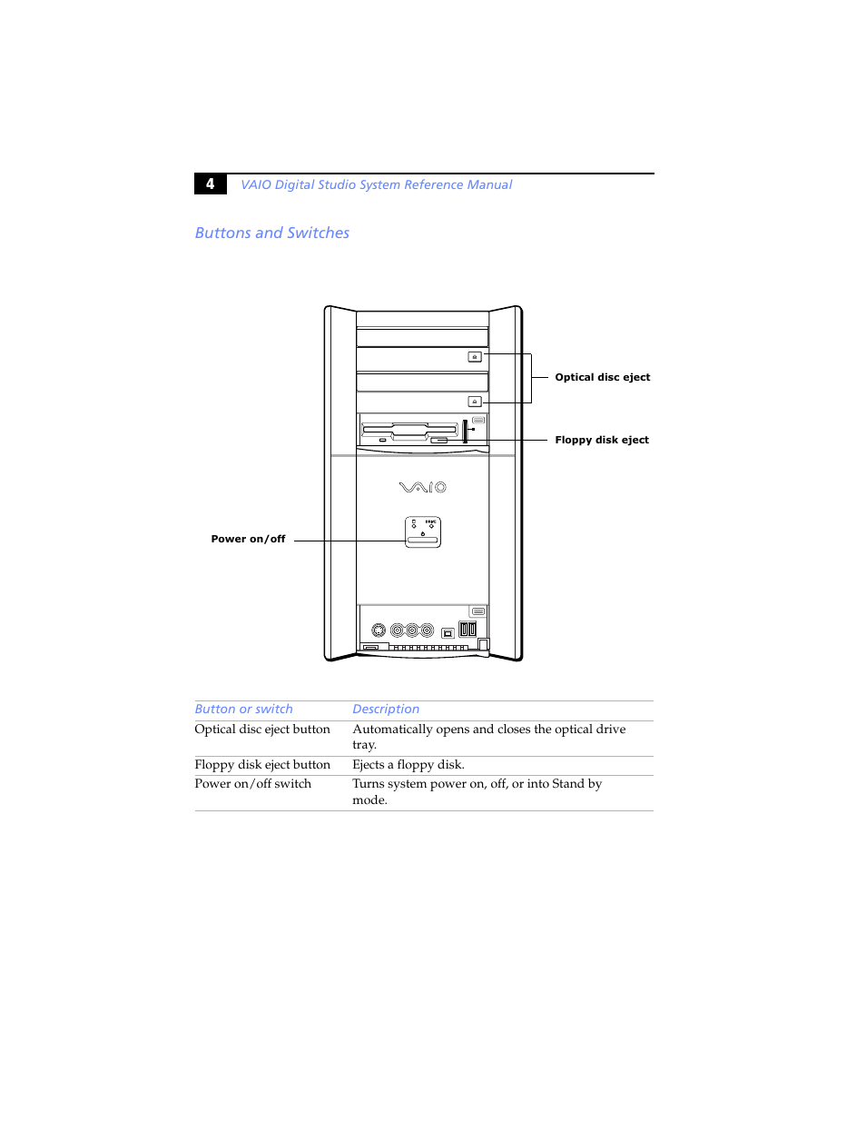 Buttons and switches | Sony PCV-RX780G User Manual | Page 18 / 96